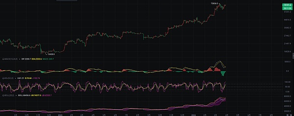 ARB质押风暴来袭：是馅饼还是陷阱？