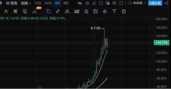 昨夜以太坊空单完美收官，40点利润稳稳落袋