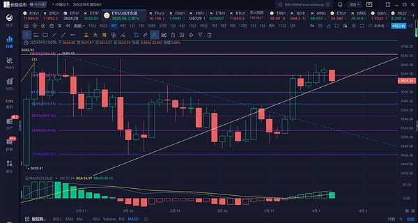 16条血泪教训：我的币圈生存法则