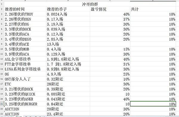 U本位永续合约：数字金融时代的永动机？