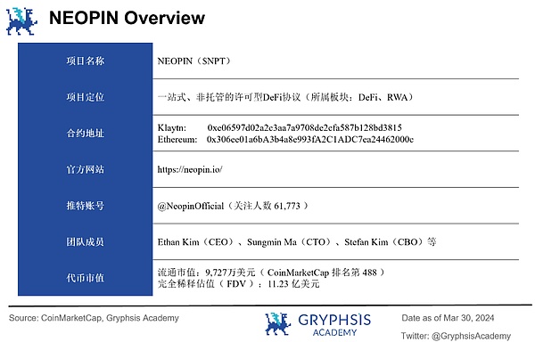以太坊强势领跑 新一轮Layer2和LSDfi投资机会浮出水面