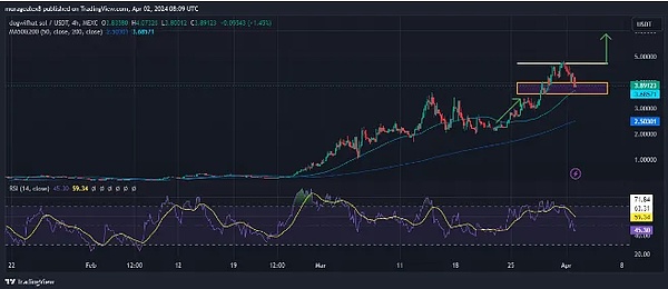 当铭文热潮卷土重来，普通投资者该如何应对？