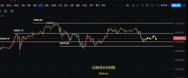 沉睡十年的比特币巨鲸开始翻身，市场该紧张还是兴奋？