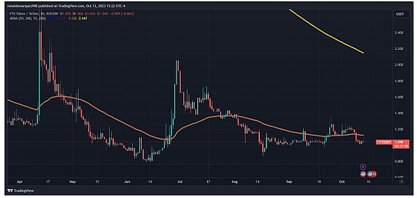 深度解析MBOX：这个火爆的链游代币凭什么这么牛？