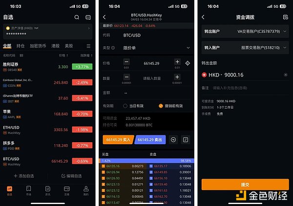 FTX前高管法庭爆料：80亿窟窿背后藏着多少谎言？