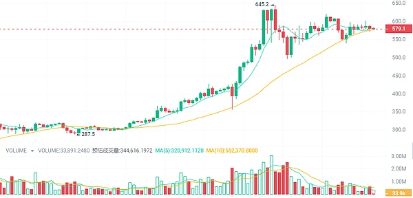 Strategy vs BitMine：比特币与以太坊的巅峰对决
