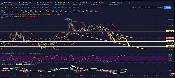 比特币八月风暴：危中之机还是深坑陷阱？