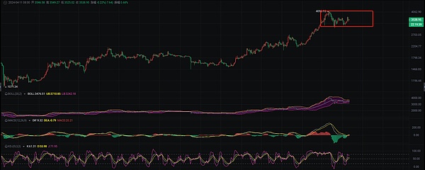 9月19日行情解读：BTC和ETH合约操作指南与市场观察