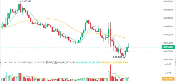 Coinbase的全球突围：当美国监管成绊脚石，这些国家成为新战场