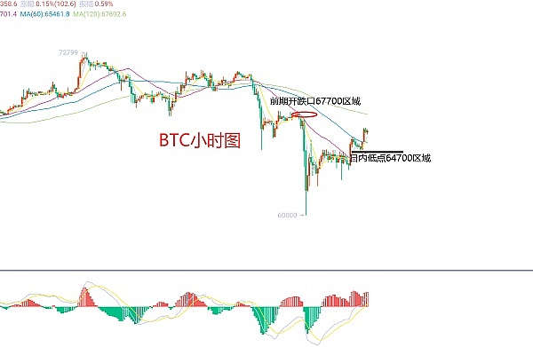 比特币的生态困境：为何难以复制以太坊的繁荣？