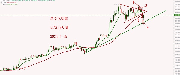 比特币减半周期：一场加密世界的财富密码