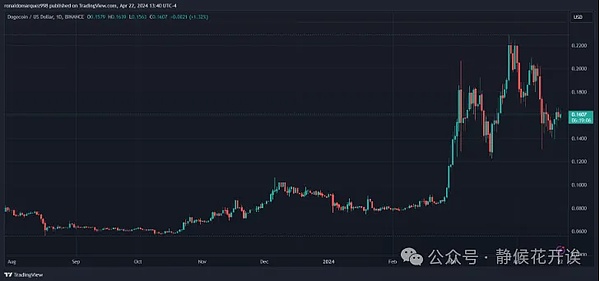 区块链稳定币白皮书：项目成功的金钥匙