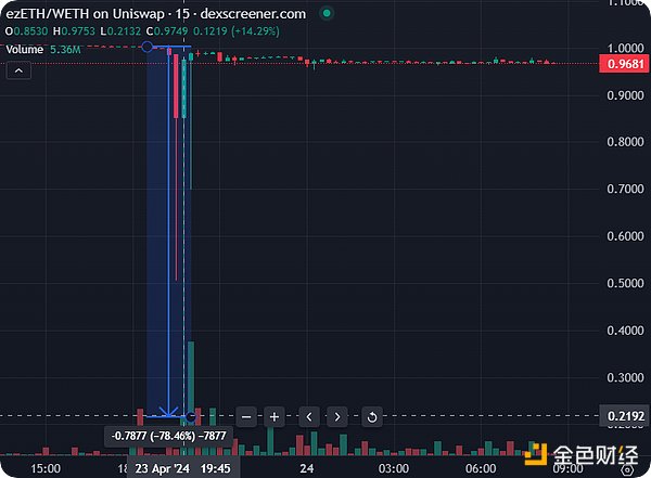 熊市淘金：专业机构如何挖掘下一个百倍奇迹