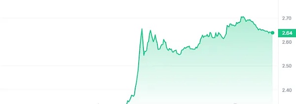 以太坊合并一周年：一场静悄悄的革命与未解的难题