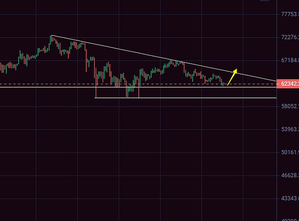 9月12日BTC/ETH合约：跌宕起伏中的交易机会