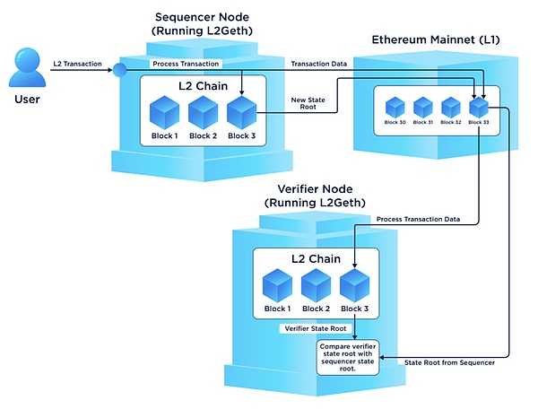 BitTorrent的华丽转身：当老牌文件共享遇上区块链革命