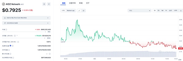 今日重磅：以太坊ETF质押迈出重要一步，美国政府竟1美元白菜价采购ChatGPT