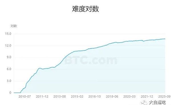 寻找下一枚妖币：我在加密货币市场淘金的实战经验