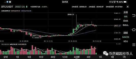 解构DeFi的流动性魔法：AMM生态中的三角博弈