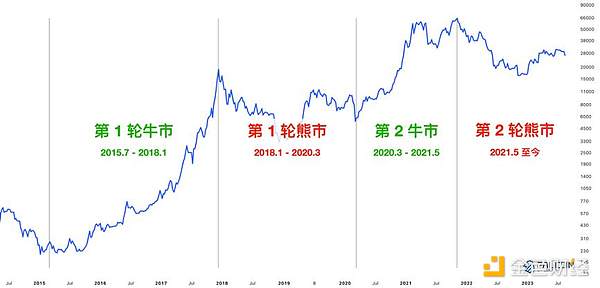 UN Global：与你共同探索区块链的未来