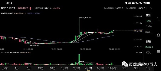 周末市场观察：BTC和ETH合约交易策略分享