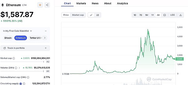 以太坊：机构资金的下一个主战场