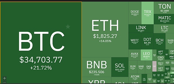 信任危机时代的金融安全阀：揭秘托管的商业密码