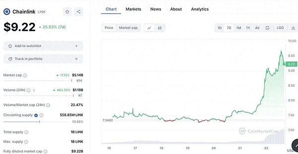 深度解析：一个优质公链项目背后的故事