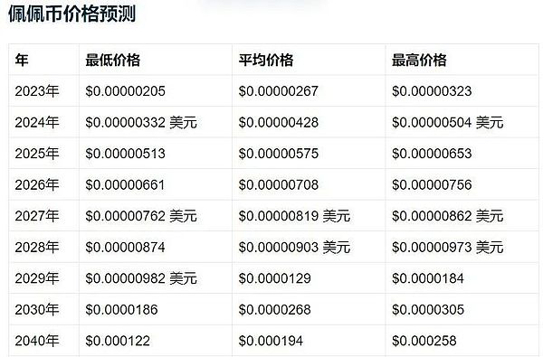 历史性跨越！波场TRON用户规模突破2亿大关