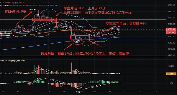 LUNA 2023年能否浴火重生？$1目标还有多远？