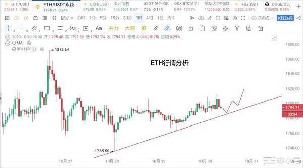 寒冬将至：这些山寨币或将永久告别加密舞台