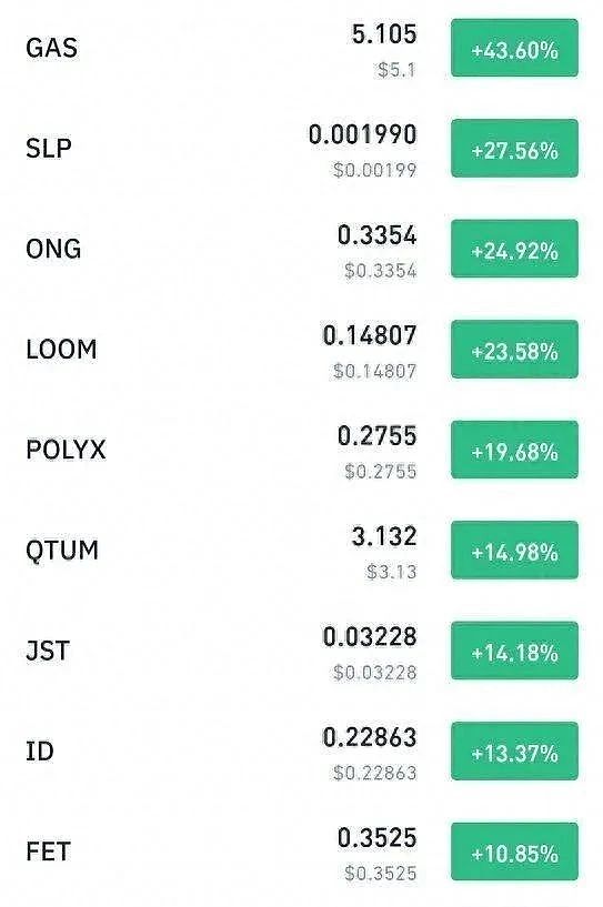 大资金动向揭示：三大潜力币种正获机构青睐