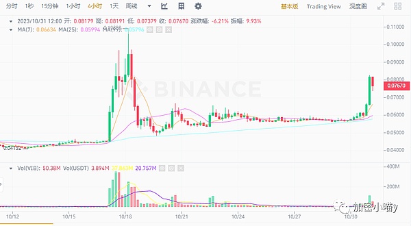Web3巨头Newman联手Conflux，为香港企业开启区块链新时代