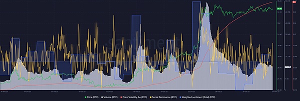 加密市场一周观察：比特币步履蹒跚，Solana异军突起