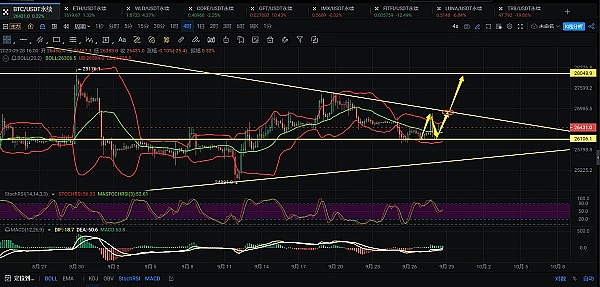 2023年9月：在金融风暴中坚持自己的交易哲学