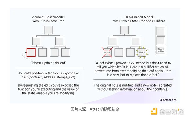 4E金融卡：让你的钱24小时都在打工的支付神器