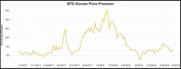深度剖析Dojo生态：区块链游戏的下一站革命