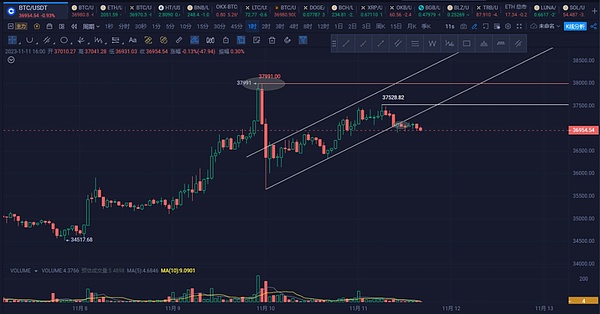 当旅行遇上区块链：GoMars打造的TravelFi能掀起新浪潮吗？