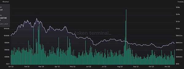 以太坊又回到起点，这次能否突破困局？