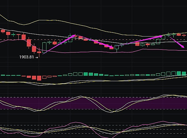 Layer1争夺战白热化：金融科技巨头为何纷纷入局？