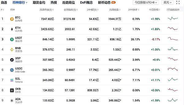 如何巧妙降低波场链转账成本？这两个创新方案值得一试