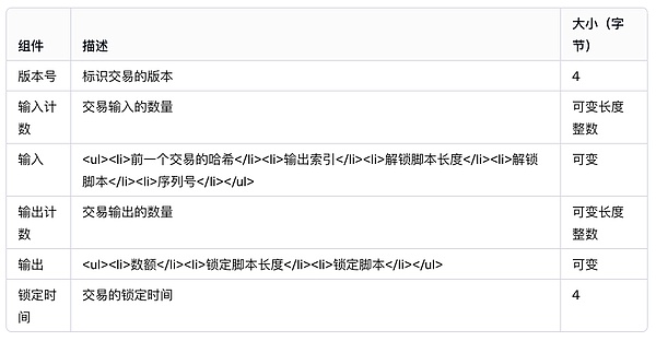 区块链早班车：国际支付革命将至，全球加密市场风云变幻