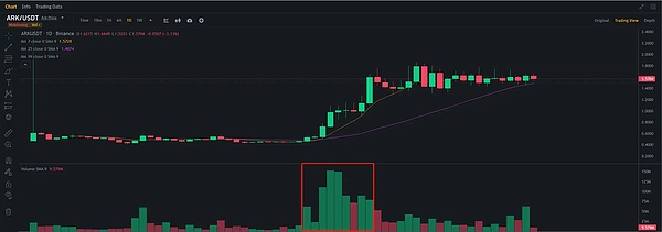 中东金融巨头豪掷数千万美元，中国这家NFT公司凭啥被看中？