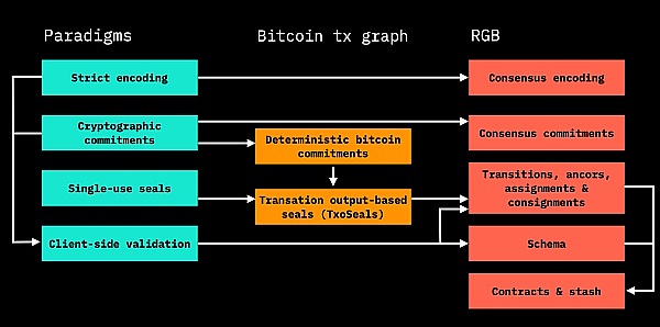 数字货币暗战：巴以冲突背后的加密资金博弈