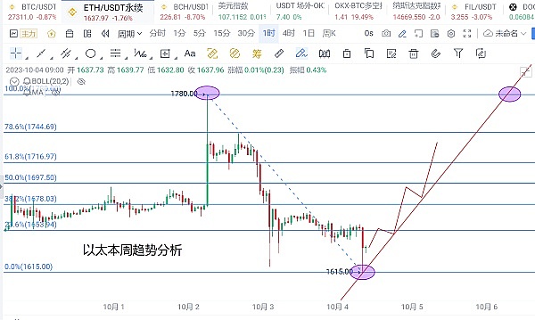 市场回调不必慌：资深投资人的实战观察与应对策略