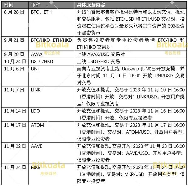 比特币减半临近：这次还能创造财富神话吗？
