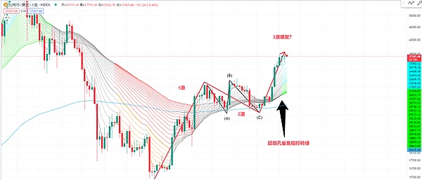 从像素到实物：NFT借贷平台Arcade如何重塑金融游戏规则