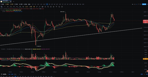 以太坊底部信号初现？9.9行情深度解读