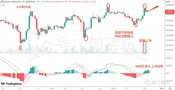 比特币暴涨背后：一场资本大戏的台前幕后