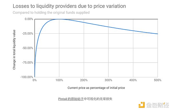 当数字身份遇上区块链：MetaUser DAO带来的革命性改变